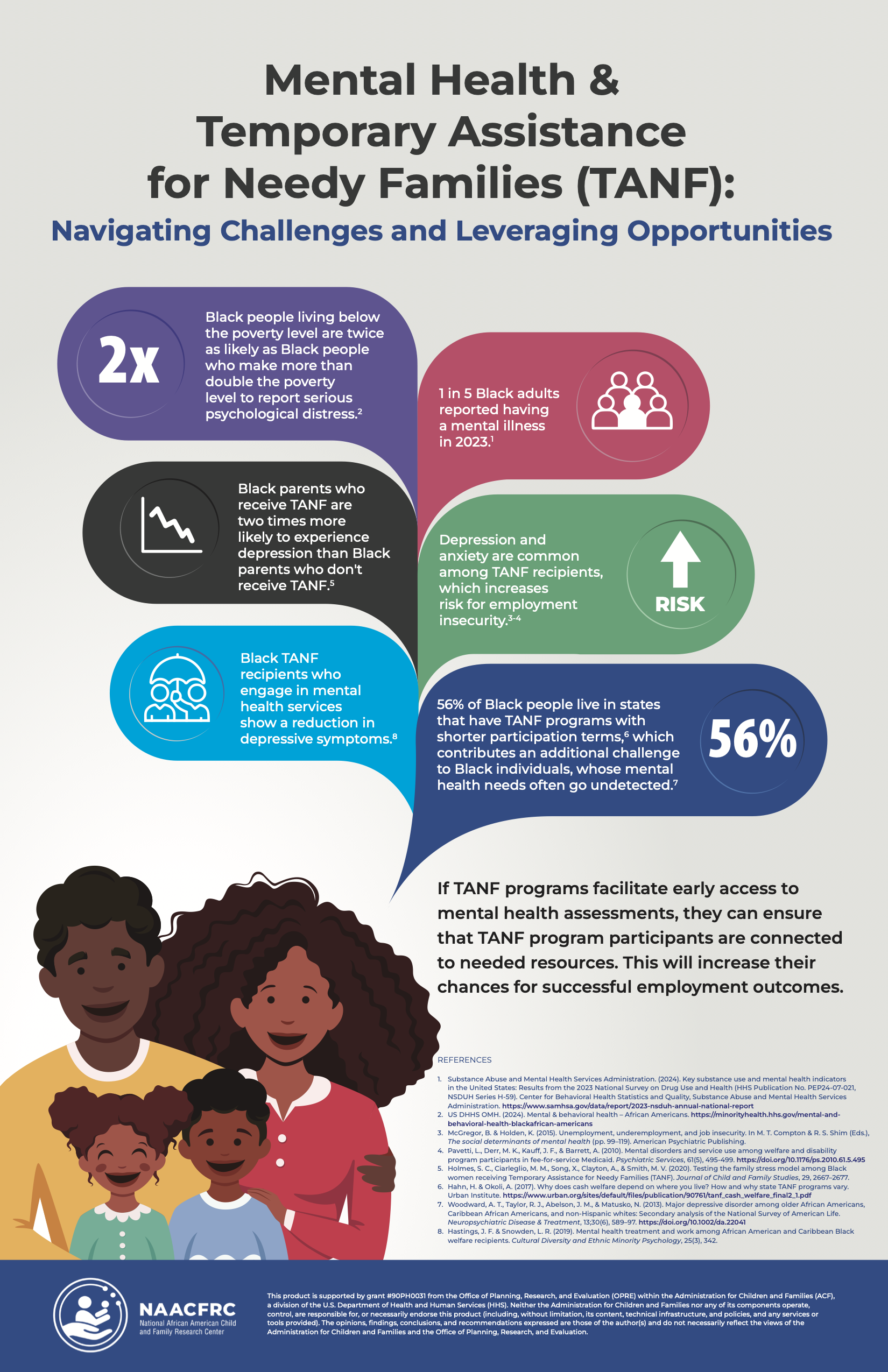 TANF and Mental Health-REV14 2