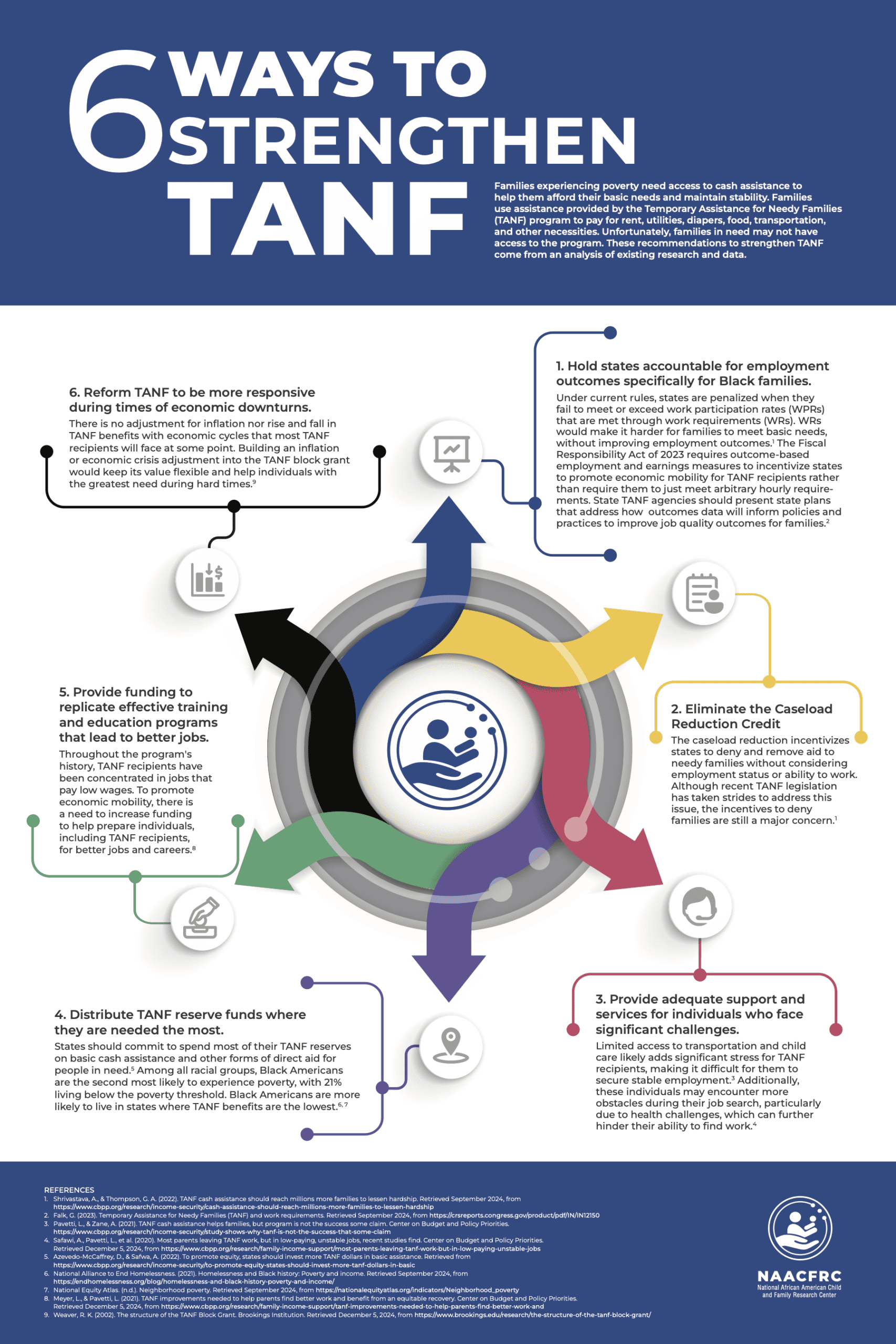 Six Ways to Strenghten TANF Infographic_Updated 021126